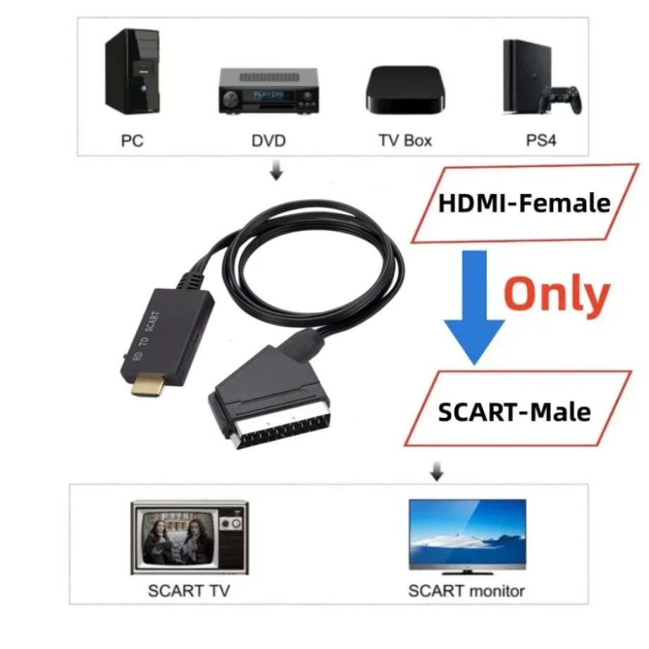 Cavo Convertitore da HDMI a SC - Scart To Hdmi recensione e prezzo