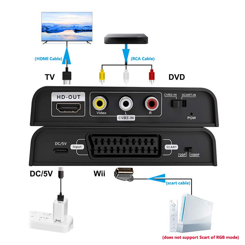 Convertitore Scart a HDMI 2-in - Scart To Hdmi recensione e prezzo