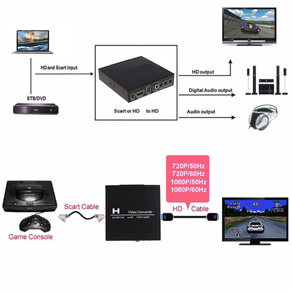 Convertitore Video SCART HDMI  - Scart To Hdmi recensione e prezzo