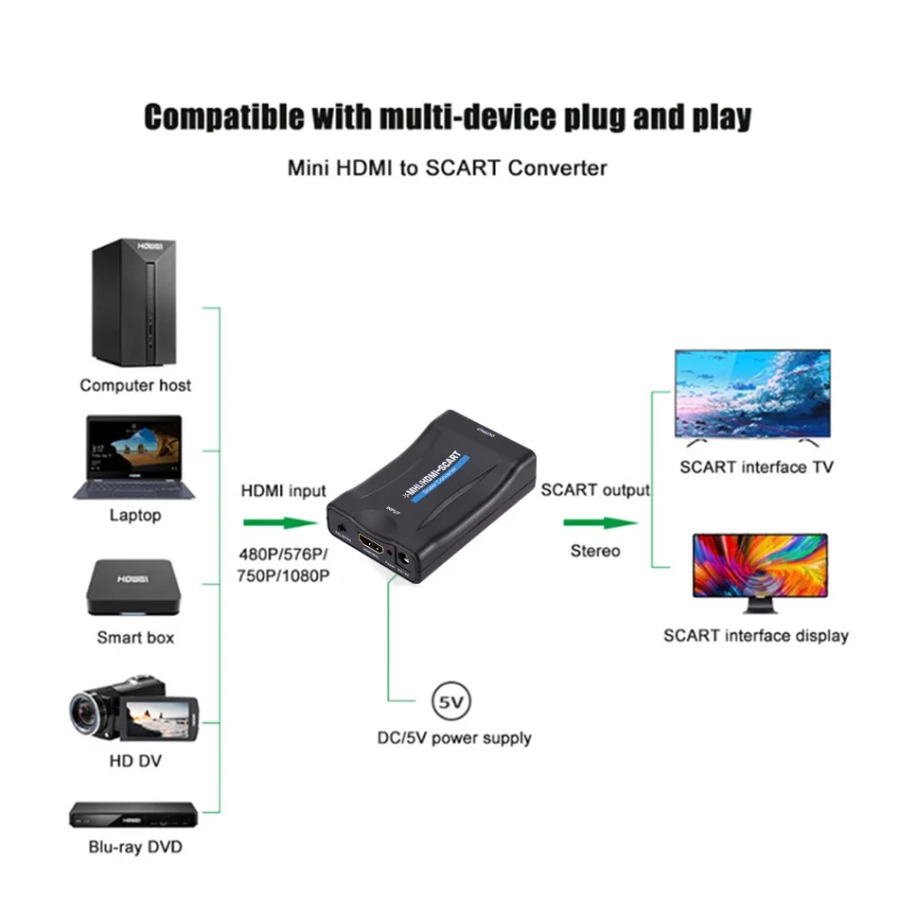 Convertitore HDMI-Compatibile  - Scart To Hdmi recensione e prezzo